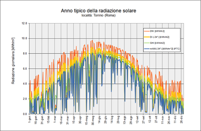 Anno solare