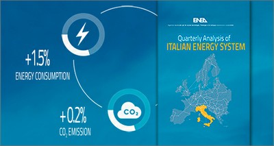 Energy: ENEA Quarterly Analysis, demand recovers (+1.5%) together with CO2 emissions (+0.2%)