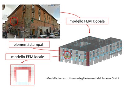 Modellazione strutturale Palazzo Orsini.jpg