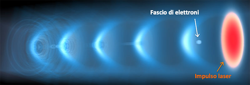 Fascio-elettroni