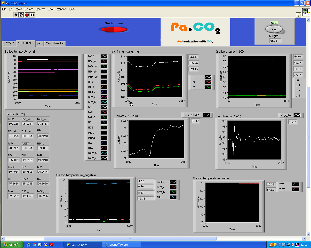 monitor PA CO2