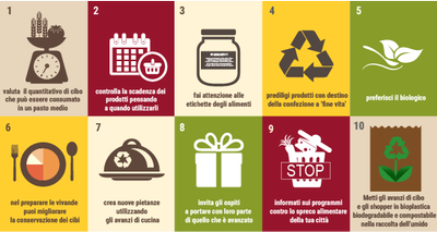 Alimentazione: oltre 12 miliardi di euro di cibo 'perso' all'anno, da ENEA il decalogo anti-spreco