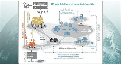Ambiente: ENEA lancia la prima Piattaforma italiana per l'economia circolare