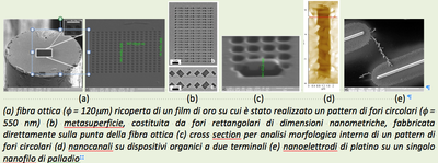 Nanolavorazioni